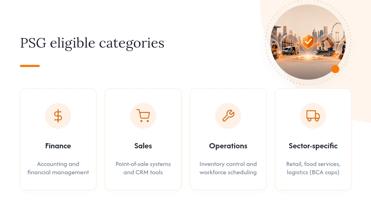 Icons representing PSG eligible solution categories