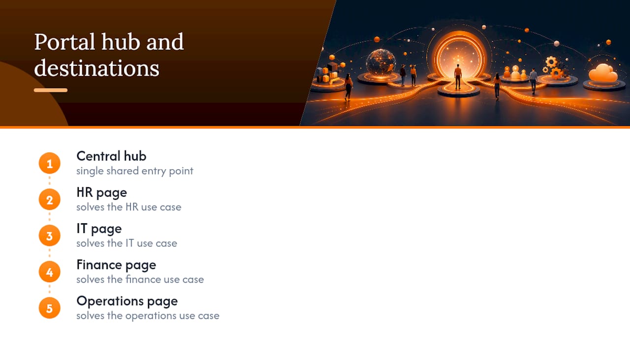 Central portal hub linked to specialist pages
