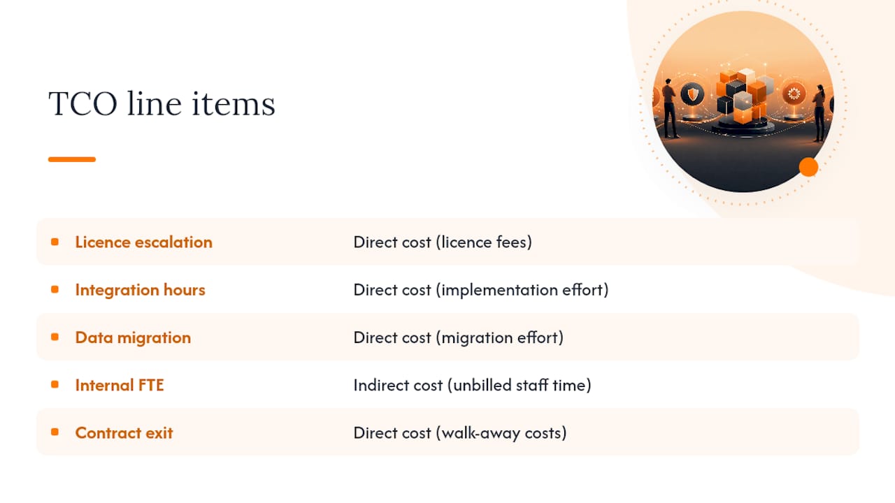 Five total cost ownership categories