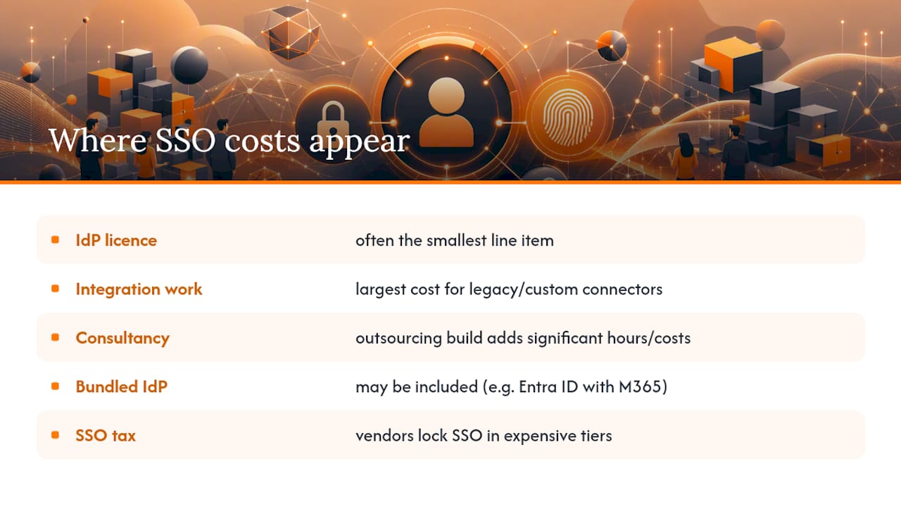 What does SSO actually cost and where does the SSO tax appear? — overview diagram