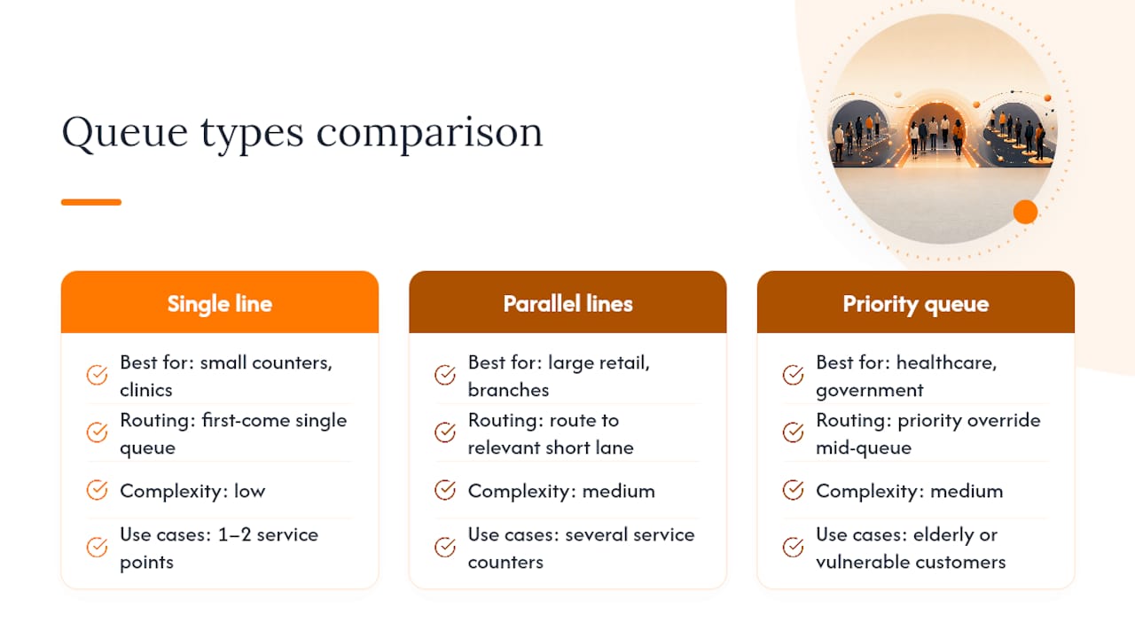 Comparison of three queue structures