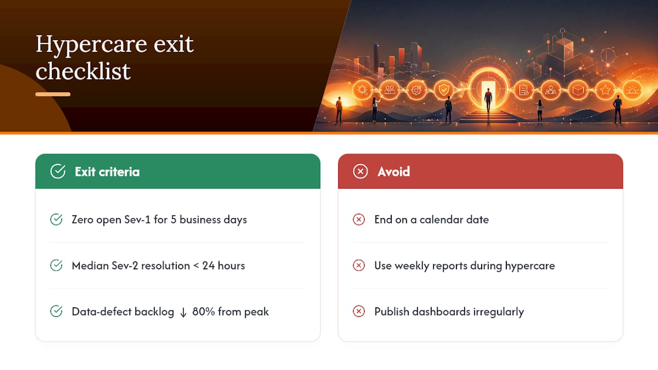 Hypercare exit criteria thresholds