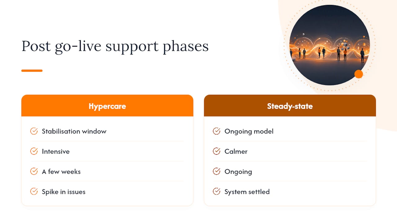 What does post go-live support actually cover? — overview diagram