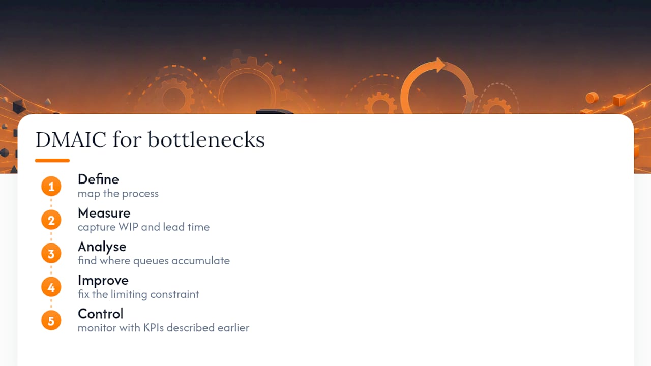 Applying Lean and Six Sigma methods to bottleneck detection — overview diagram