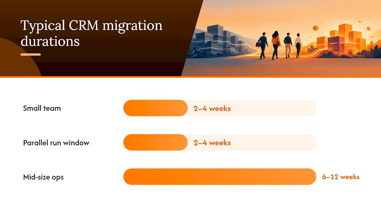 What does migrating between CRMs actually involve? — overview diagram