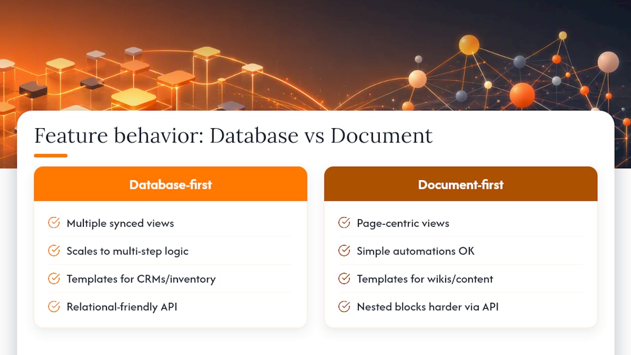 Database views compared with page hierarchy