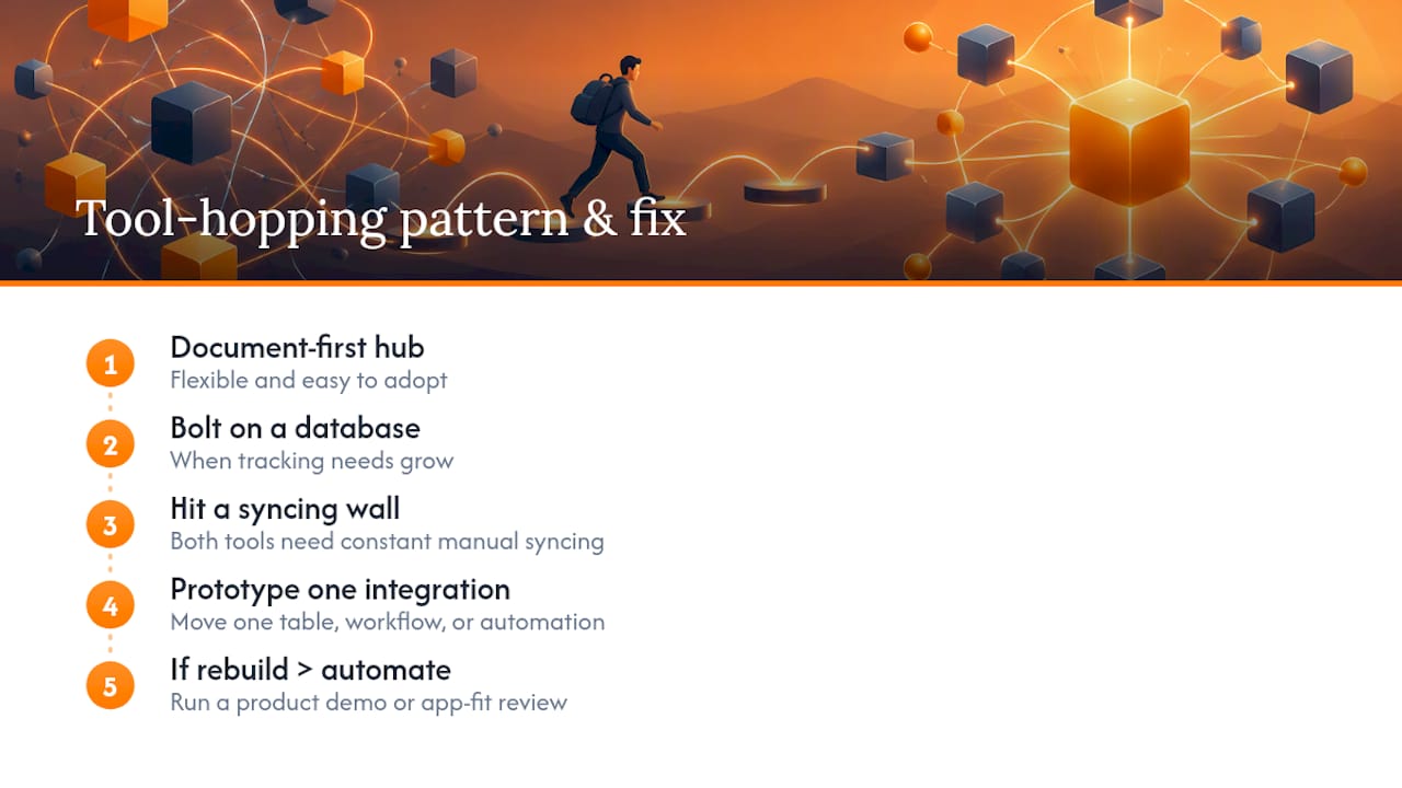 What years of tool-hopping teams tend to get wrong — overview diagram
