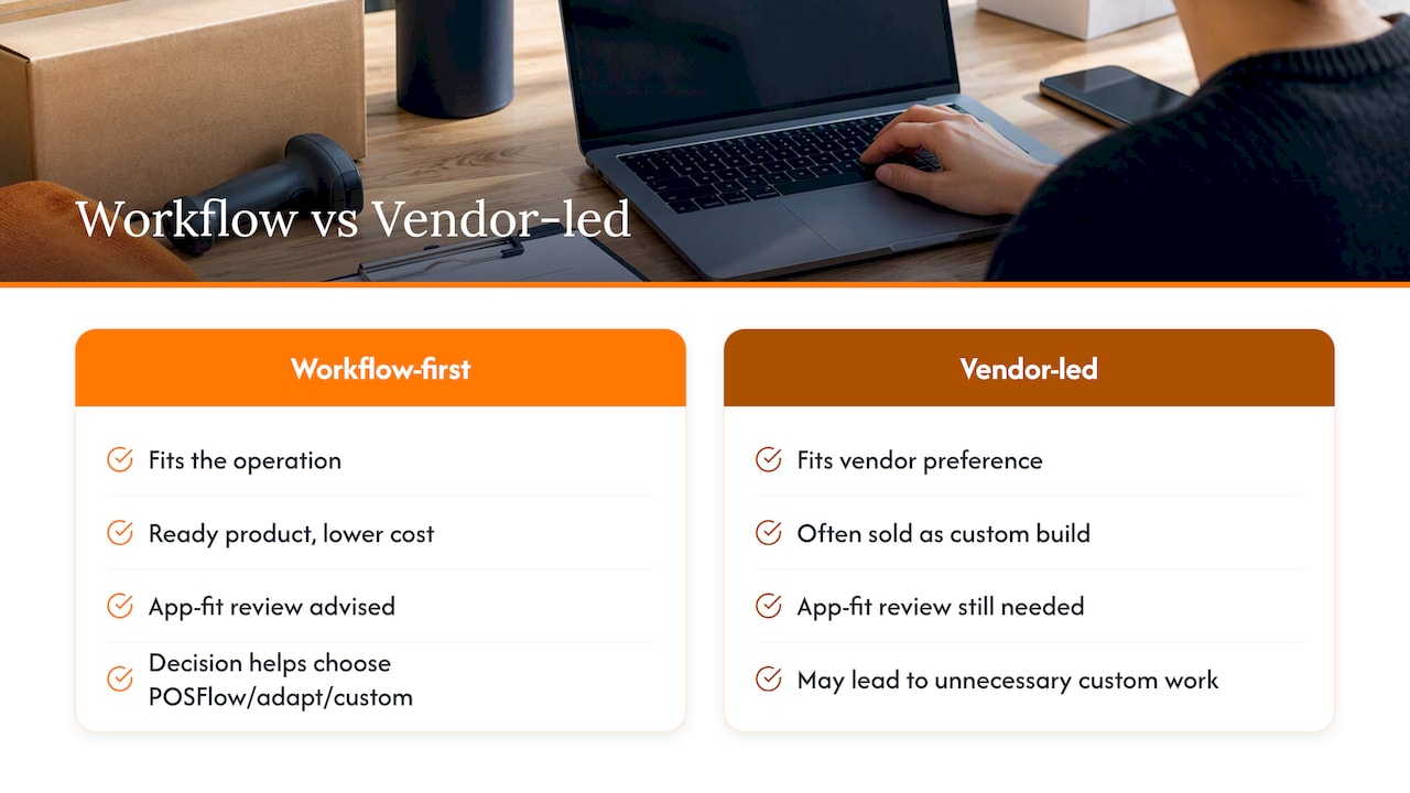 Why we push for workflow-first commissioning — overview diagram