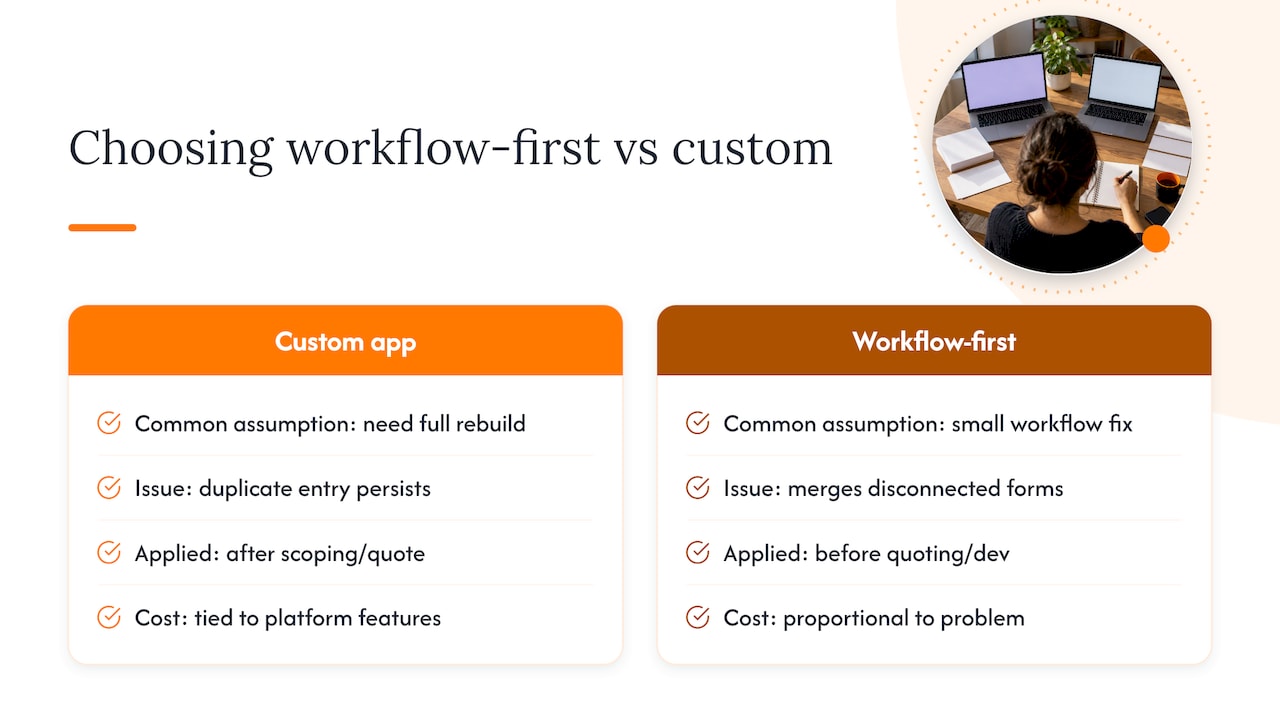 A publisher's view on choosing the workflow-first route — overview diagram