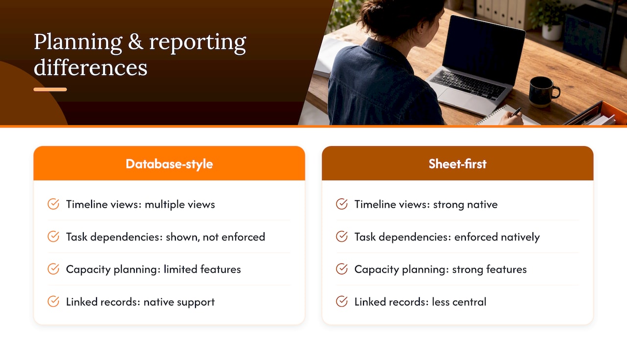 Database and project planning platform comparison
