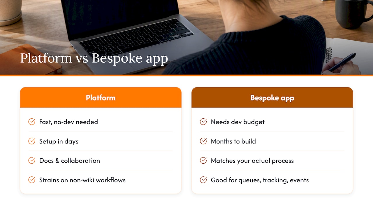 Choosing a platform versus building a tailored internal app — overview diagram