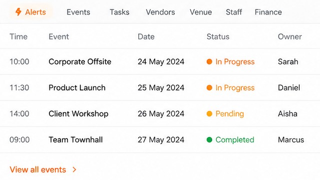 EventFlow event check in system dashboard